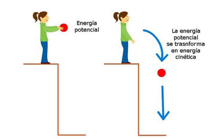 Energía potencial gravitatoria